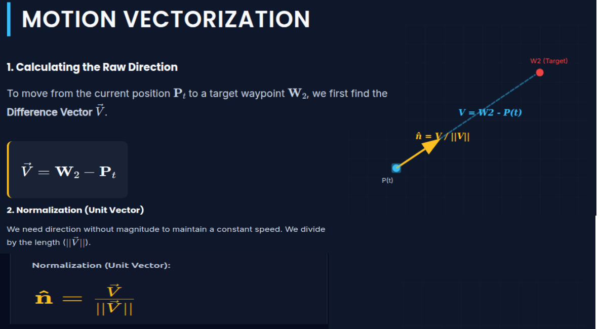directional vector