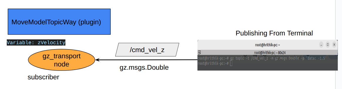 move_model_topic_way_plugin