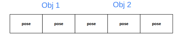 obj pose